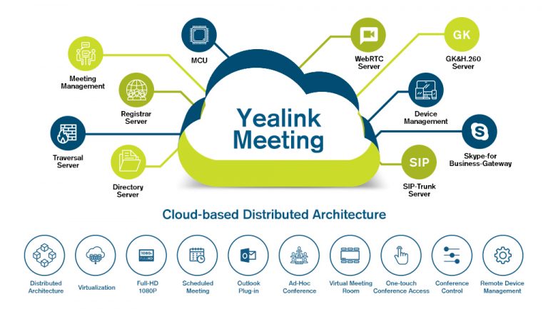 Yealink Meeting Video-Cloud
